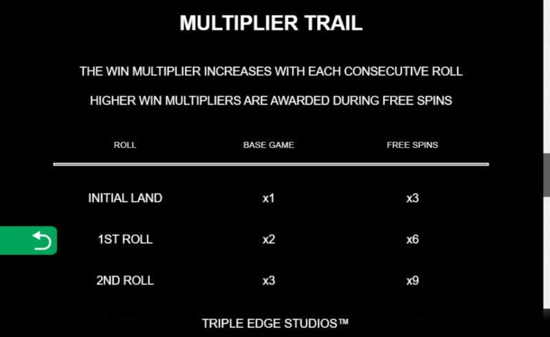 Multiplier Trail