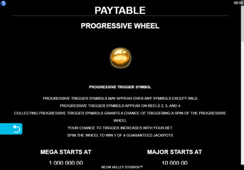 Progressive Wheel