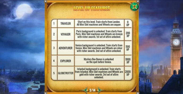 Level Up Feature
