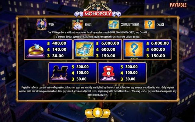 Medium Value Slot Game  Symbols Paytable - Scatter symbols include the ? mark and the treasure chest.