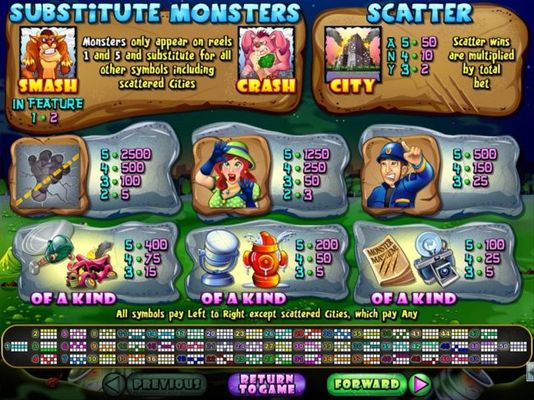 Slot game symbols paytable featuring monster invasion inpsired icons.