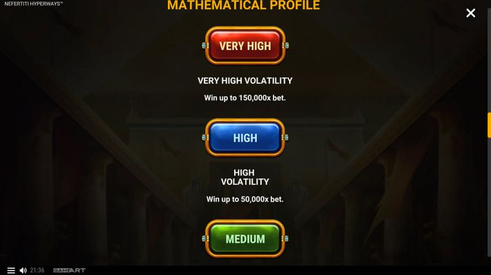 Mathematical Profiles