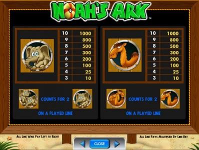 slot game symbols paytable continued