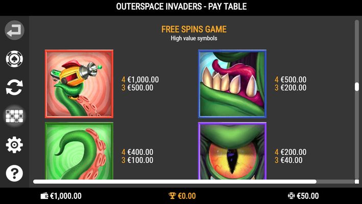 Free Spins Paytable