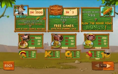 Slot game symbols paytable. The wolf wild symbol is the highest value symbol on the game board. A five of a kind will pay 2,500 coins.