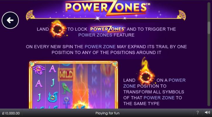 Power Zones
