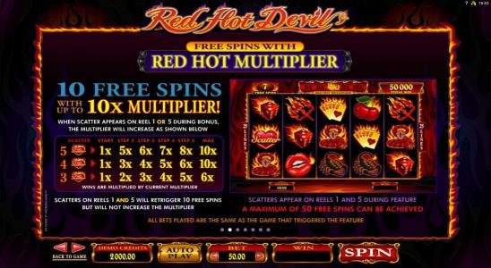 Free spins multiplier paytable