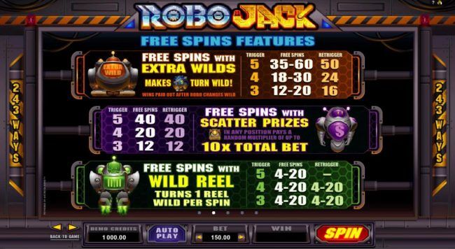 Free Spins Feature - Robot free spins and feature awards.