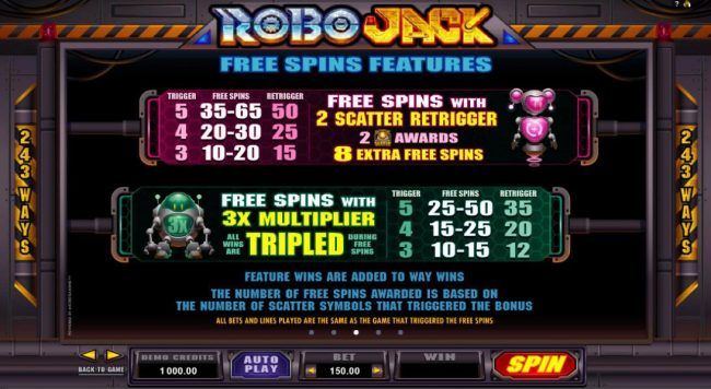 Free Spins Feature - Robot free spins and feature awards continued.
