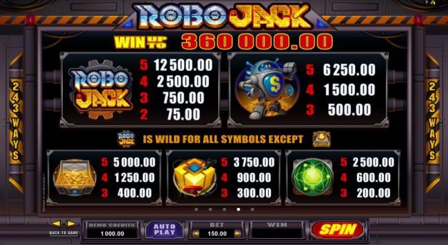 High value slot game symbols paytable - Win up to 360,000.00! Symbols include the RoboJack game logo, a robot sporting a $ logo, a treasure chest, a powercell and a atom