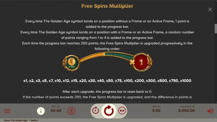 Free Spins Multiplier