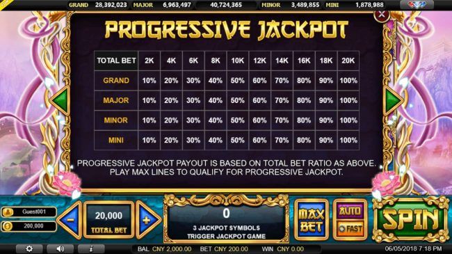 Progressive Jackpot Rules