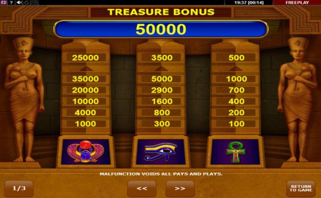 Treasure Bonus Rules
