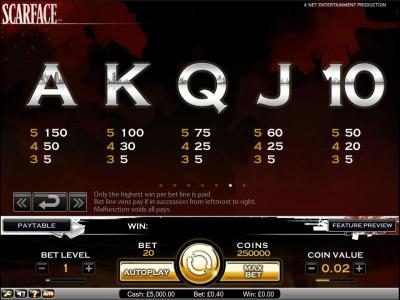 Scarface slot game  payout table