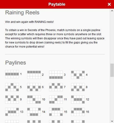 Raining Reels - To obtain a win in Secrets of the Phoenix, match symbols on a single payline except for scatter which requires three or more symbols anywhere on the slot. The winning symbols will disappear once they have paid out leaving space for new sym