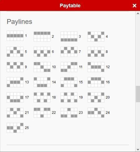 Payline Diagrams 1-25