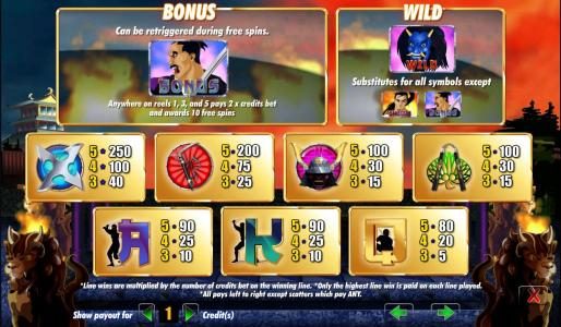 bonus, wild and slot symbols paytable
