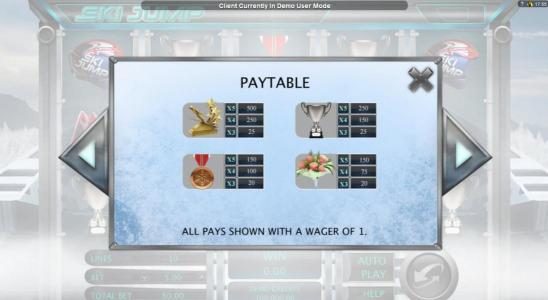 High value slot game symbols paytable. Symbols include a gold trophy, a silver tropghy, a bronze medal and a flower bouqet