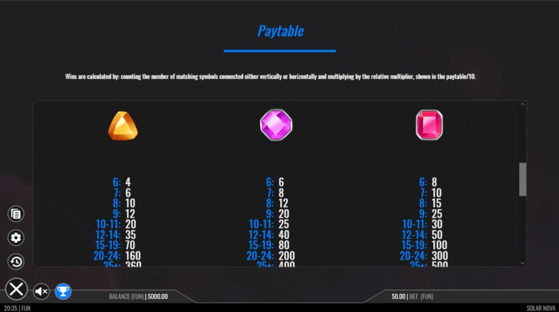 Paytable - Medium Value Symbols