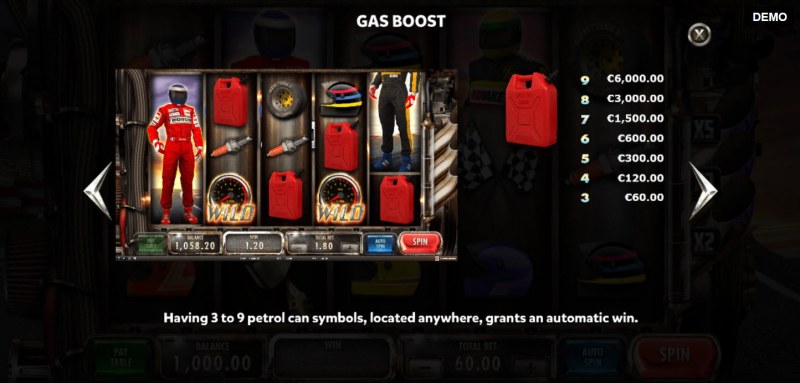 Gas Boost