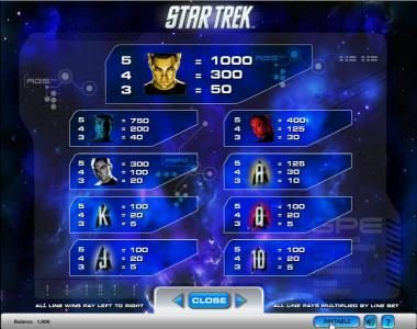 Star Trek slot game payout table