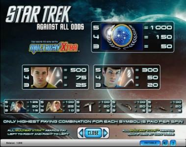 Star Trek - Against All Odds slot game payout table