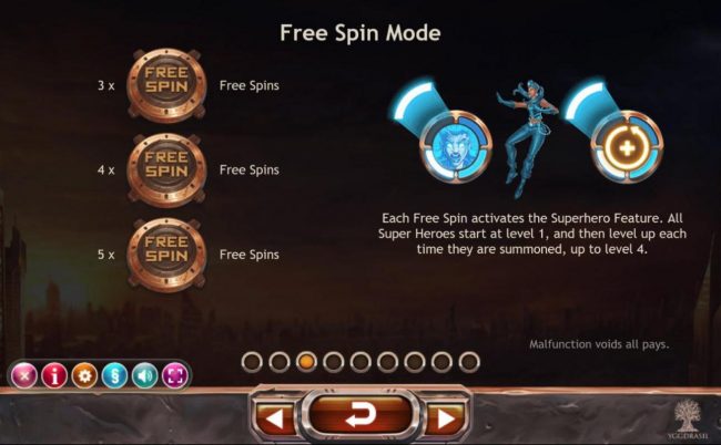Each Free Spin activates the Super Hero Feature. All Super Heroes start at level 1, and then level up each time they are summoned, up to level 4.