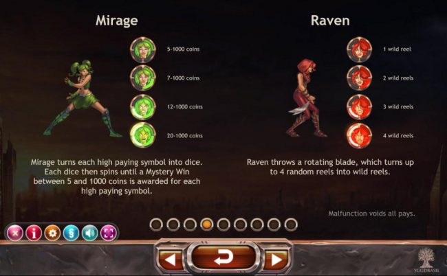 Super Heroes Mirage and Raven Special Talents.
