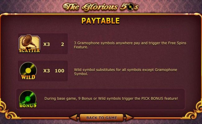 Scatter, Wild and Bonus Symbols Paytable.