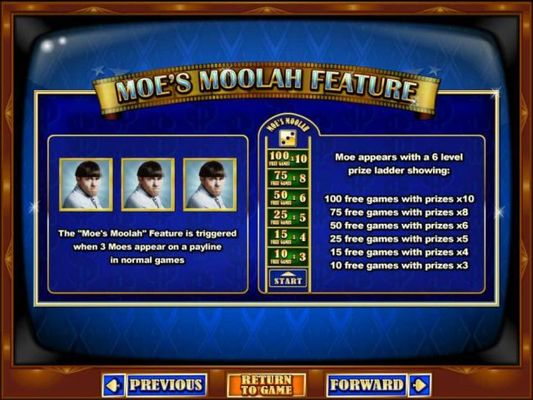 Moes Moolah Feature is triggered when 3 Moes appear on a payline in normal games.