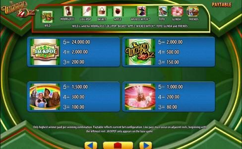 slot symbols paytable featuring a 24,000.00 max payout
