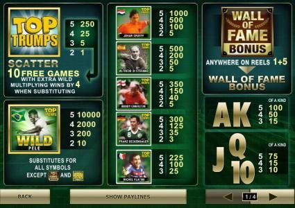 paytable offering scatters, free games, wilds, bonus and 10,000x max payout