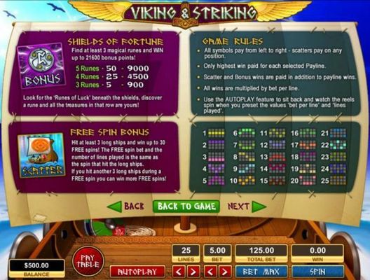 Shields of Fortune, Find at least 3 magical runes and win up to 21600 bonus points. Free Spins Bonus, Hit at least 3 long ships and win up to 30 free spins! The free spin bet and the number of lines played is the same as the spin that hit the longs ships.