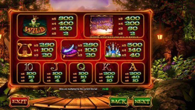 Slot game symbols paytable - High value symbols include the Frog Wild, Wish Upon a Jackpot game logo, a golden harp, a glass slipper and a magical castle.