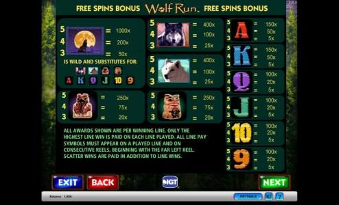 Wolf Run Free Spins Bonus Awards