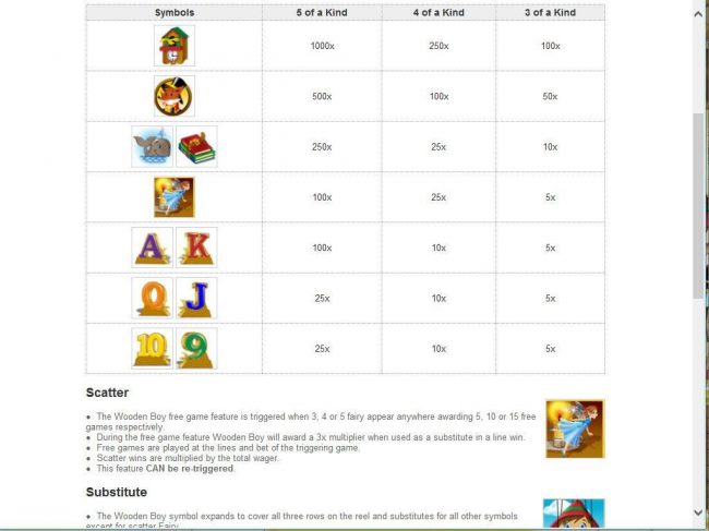 Slot game symbols paytable featuring fairy tale themed icons.