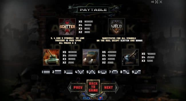 High value slot game symbols paytable