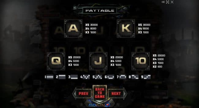 Low value game symbols paytable