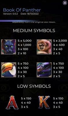 Medium Value Symbols Paytable