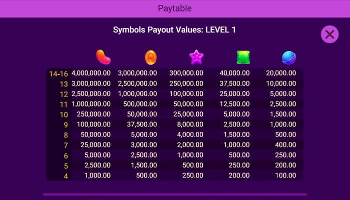 Paytable level-1