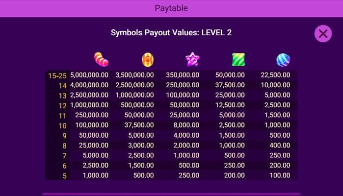 Paytable Level-2