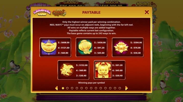 High Value Symbols Paytable