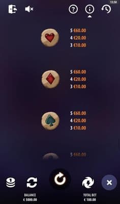 Low Value Symbols Paytable