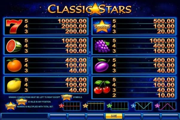 Paytable