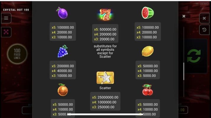 Paytable