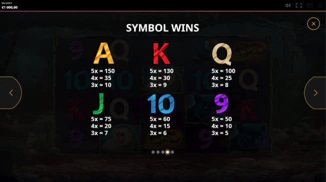 Low Value Symbols