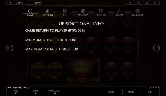 Theoretical Return To Player (RTP)