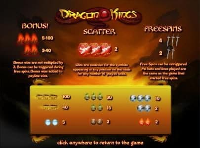 Slot game symbols paytable