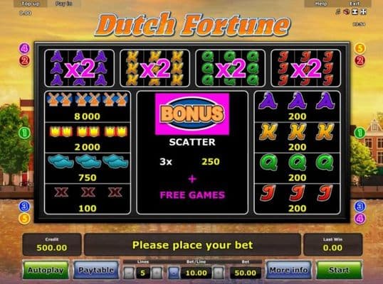 Slot game symbols paytable.