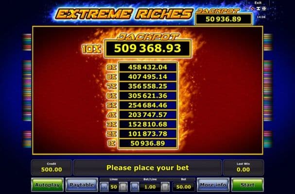 Jackpot Multipliers